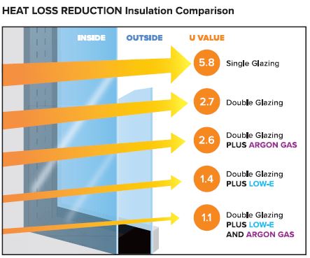 H1 Building Regulation Changes - Windows and Doors